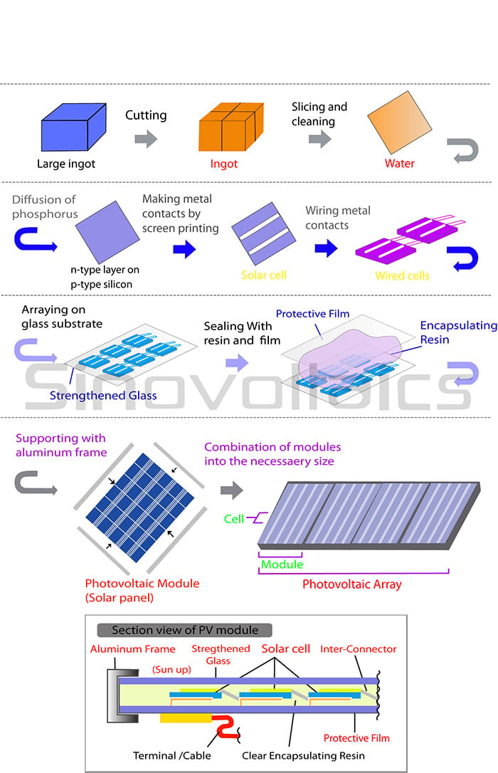 [Image: solar-panel-manufacturing-process1.jpg]