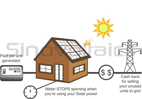 Feed-in tariff (FIT) 
