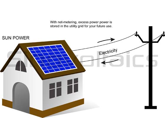 Net metering in solar