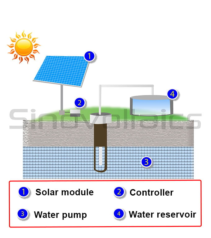 Off Grid solar water pumping system