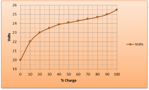 Solar charge controllers: Discharge curve battery
