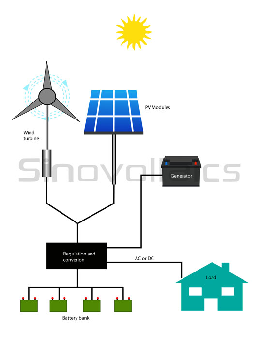 Solar hybrid system: without AC input