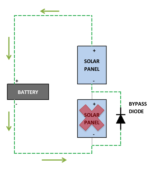 Bypass diode in solar system
