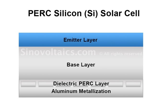 PERC solar cell design