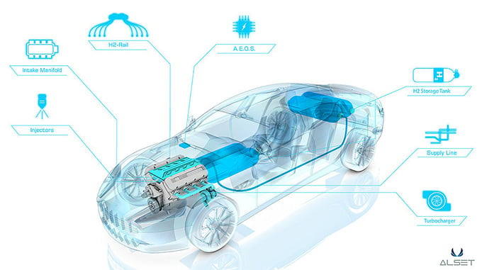Hydrogen storage trends in automobility:  Aston Martin with hydrogen storage 