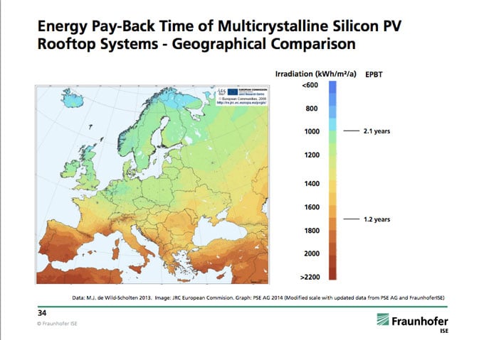Energy payback time and geographical comparison 
