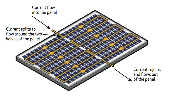 REC TwinPeak Series - Half cut solar cells