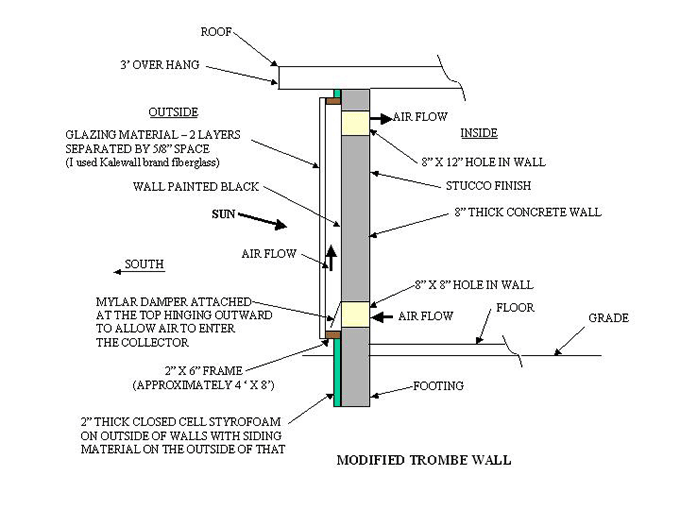 Passive solar - Trombe wall