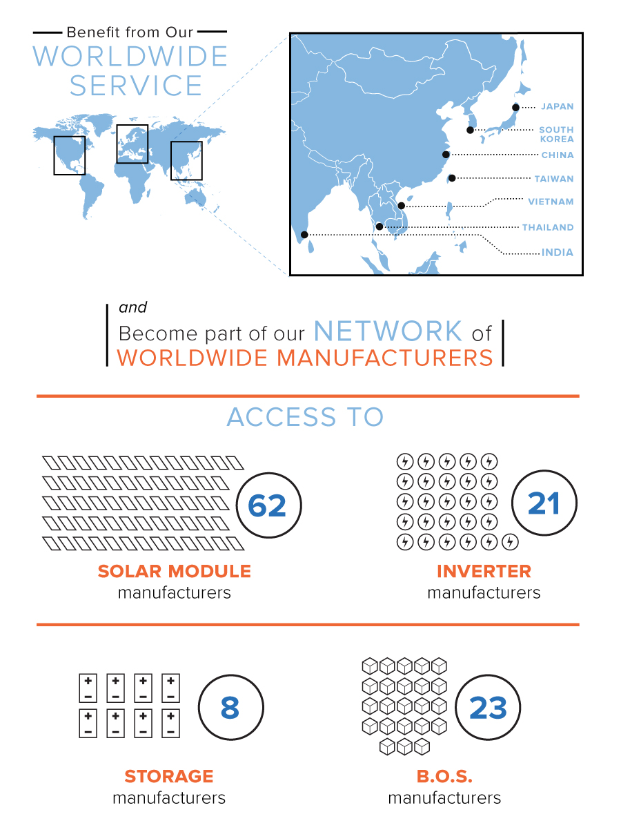 Solar Supply Network