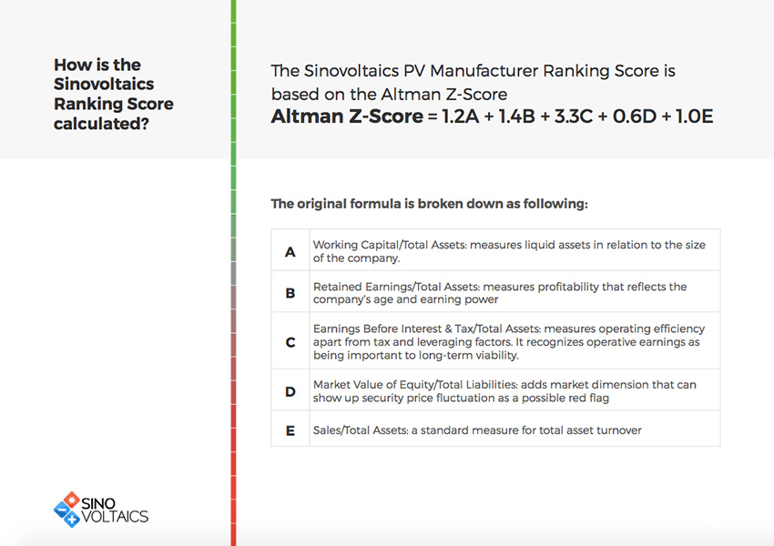 Calculation Sinovoltaics Altman Z Scores