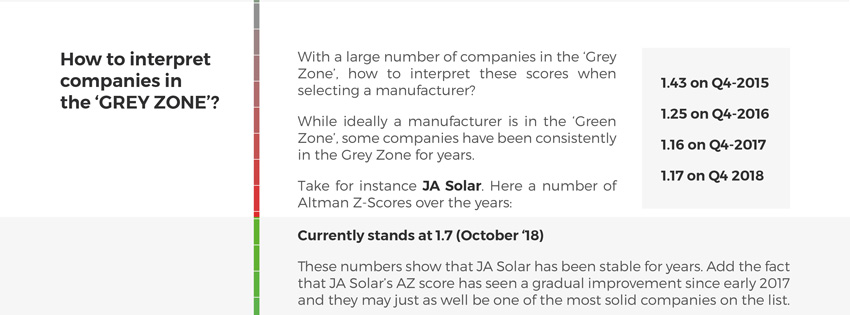 Interpretation Grey Zone PV Altman Z Scores