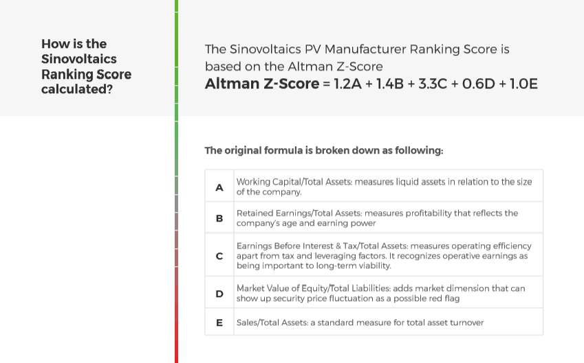 Sinovoltaics Altman Z-Scores Interpretation