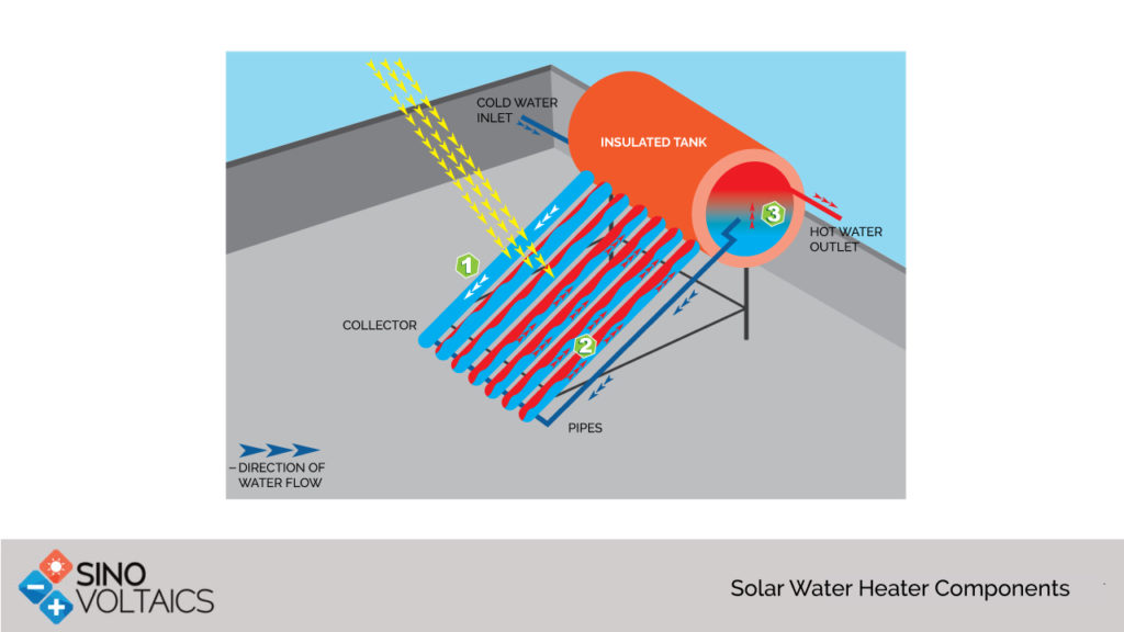 solar water heater components