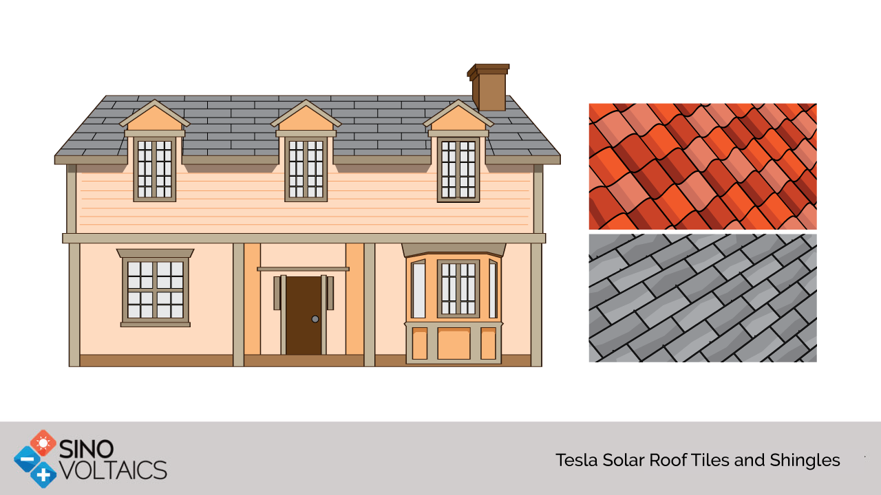 Tesla Solar Roof Tiles and Shingles